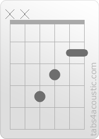 Chord diagram, F# (x,x,4,3,2,2)